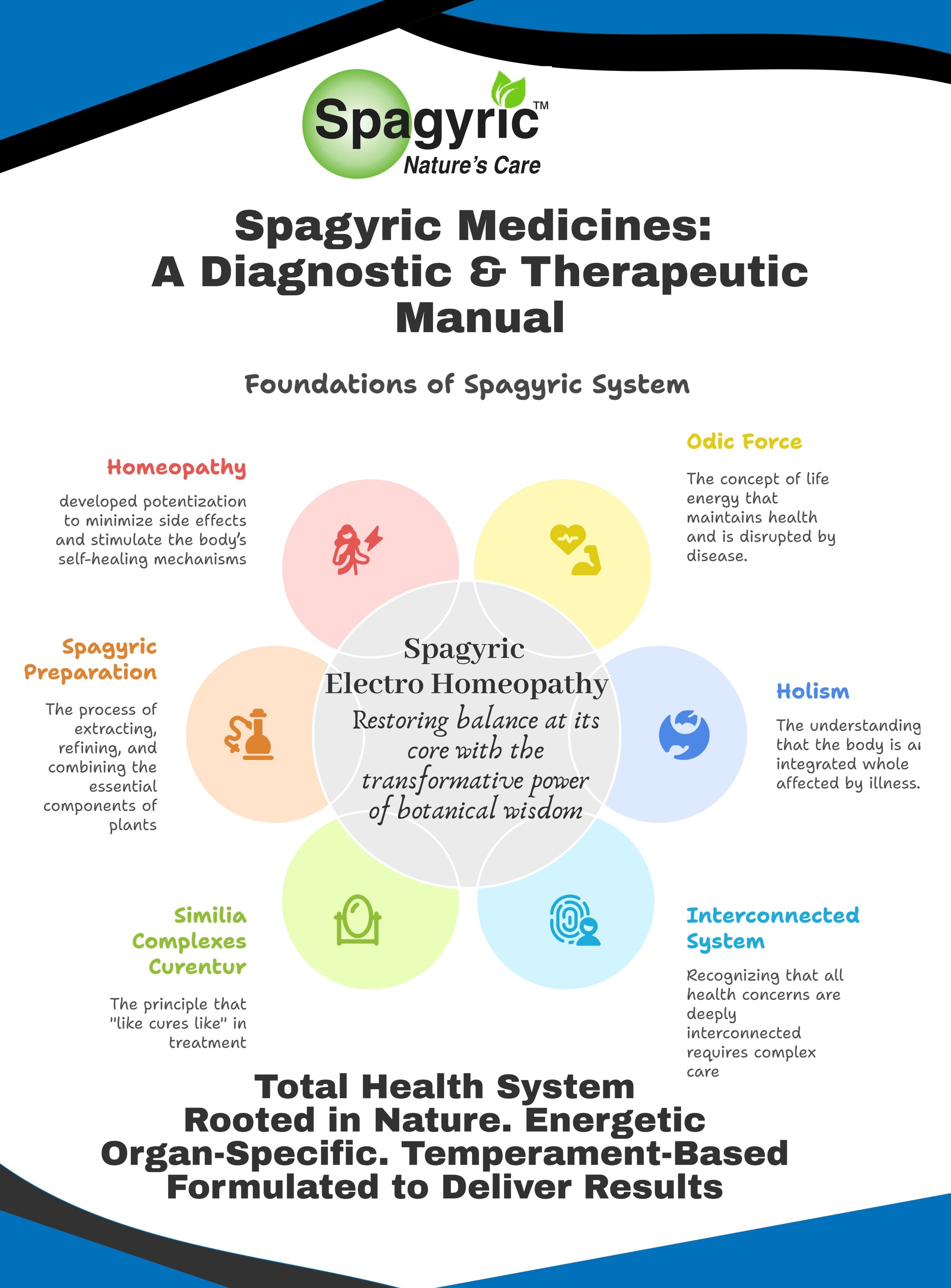 📘 Spagyric Electro Homeopathy: A Diagnostic & Therapeutic Manual